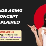 Trade Aging Concept Explained