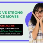 Weak vs Strong Price Moves