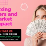 Fixing Orders and Market Impact