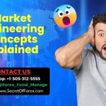 Market Engineering Concepts Explained