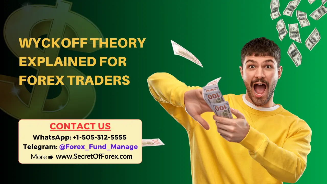 Wyckoff Theory Explained for Forex Traders - forexblogs.org