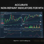 Accurate Non-Repaint Indicators for MT4