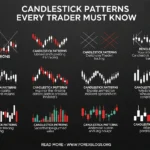 Candlestick Patterns Every Trader Must Know