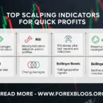 Top Scalping Indicators for Quick Profits
