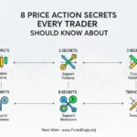 8 Price Action Secrets Every Trader Should Know About
